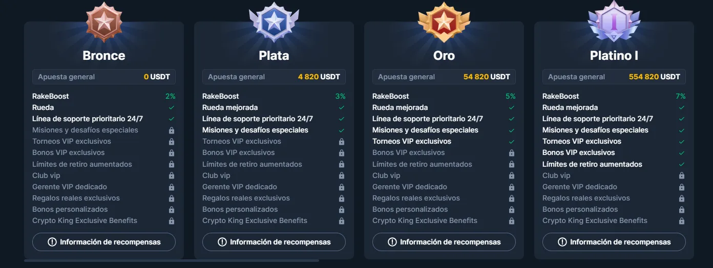 coinsgame casino vip